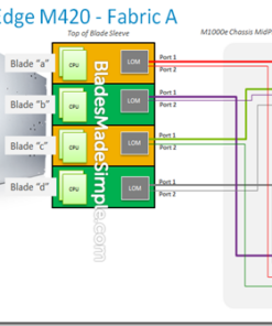 Chasis Multiservidor, 32 Servidores Independientes o Configurables en Cluster Mediante Sistema Operativo. Mejor Solución para reducir costos de consumos energéticos y tener muchos servidores en un espacio de 10U.
ENVIO RAPIDO, FACTURA, VENDEDOR PROFESIONAL